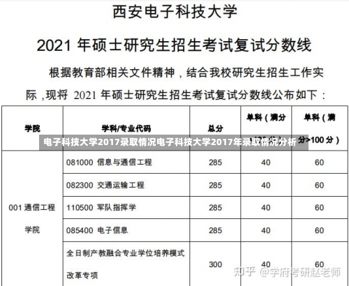 电子科技大学2017录取情况电子科技大学2017年录取情况分析-第2张图片-记录生活每一天