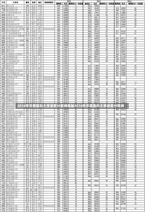 2016年华西医科大学录取分数线揭秘2016年华西医科大学录取分数线-第1张图片-记录生活每一天