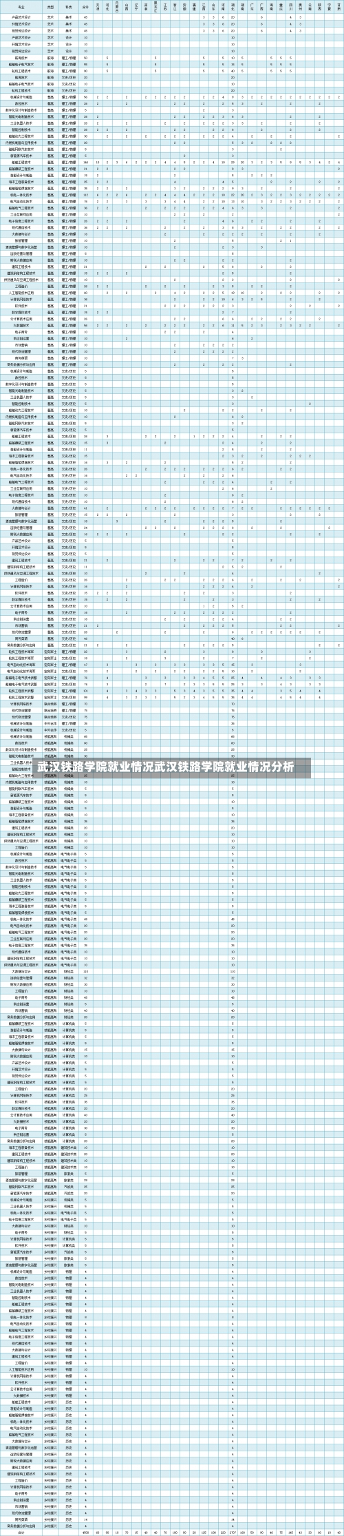 武汉铁路学院就业情况武汉铁路学院就业情况分析-第1张图片-记录生活每一天