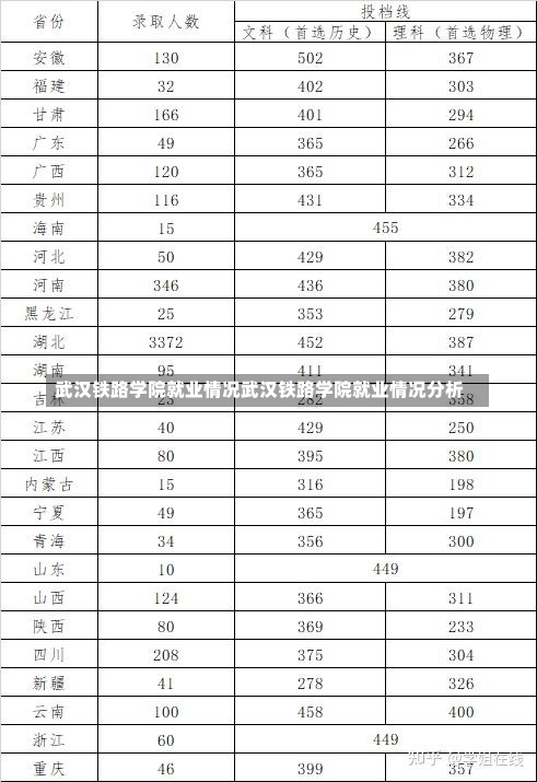 武汉铁路学院就业情况武汉铁路学院就业情况分析-第2张图片-记录生活每一天