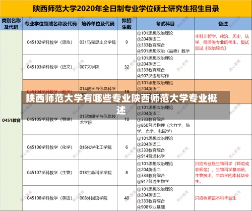 陕西师范大学有哪些专业陕西师范大学专业概述-第1张图片-记录生活每一天