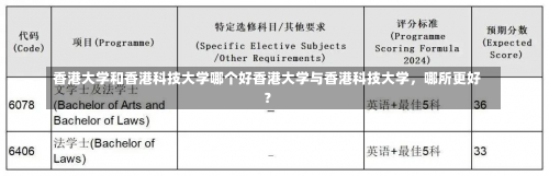 香港大学和香港科技大学哪个好香港大学与香港科技大学，哪所更好？-第1张图片-记录生活每一天