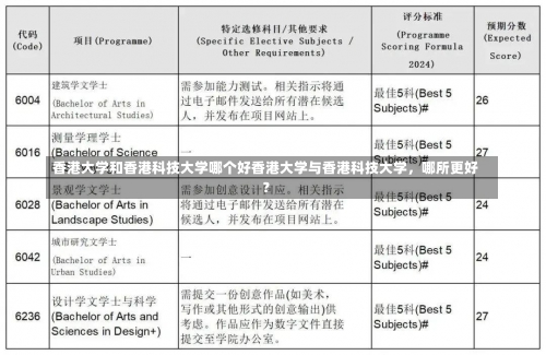 香港大学和香港科技大学哪个好香港大学与香港科技大学，哪所更好？-第3张图片-记录生活每一天