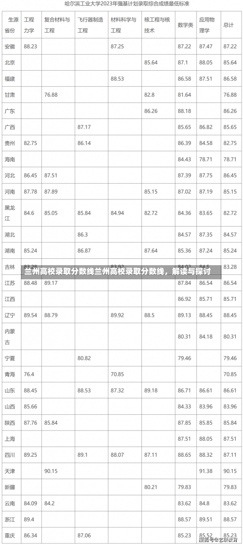 兰州高校录取分数线兰州高校录取分数线，解读与探讨-第1张图片-记录生活每一天