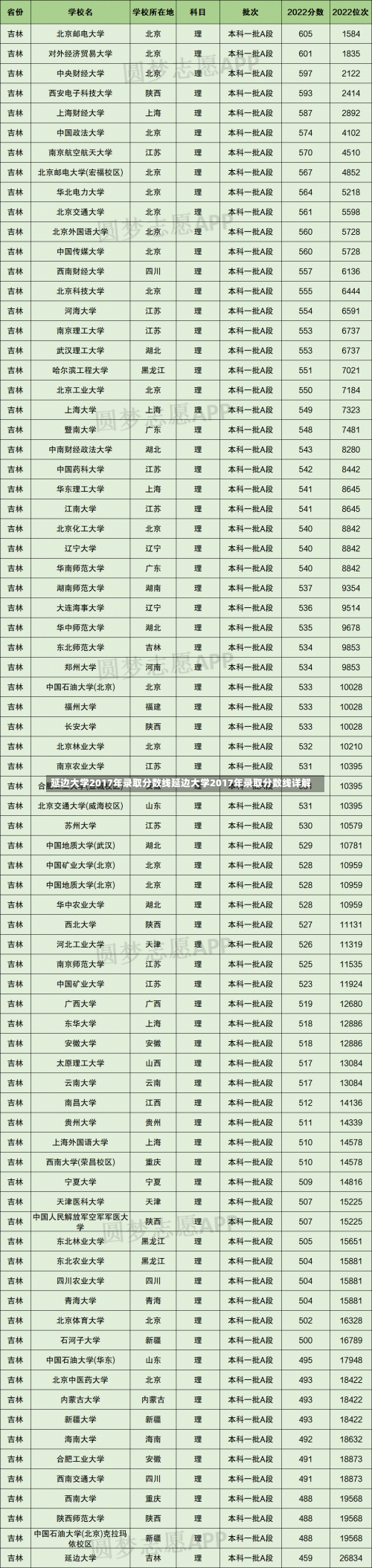 延边大学2017年录取分数线延边大学2017年录取分数线详解-第2张图片-记录生活每一天