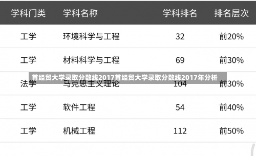 首经贸大学录取分数线2017首经贸大学录取分数线2017年分析-第1张图片-记录生活每一天