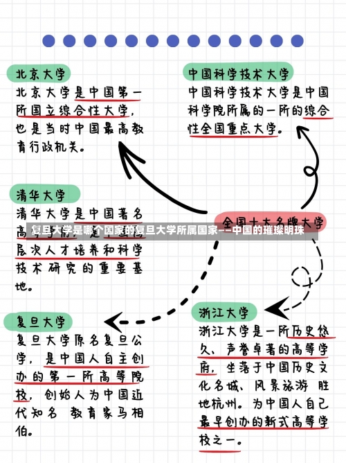 复旦大学是哪个国家的复旦大学所属国家——中国的璀璨明珠-第1张图片-记录生活每一天