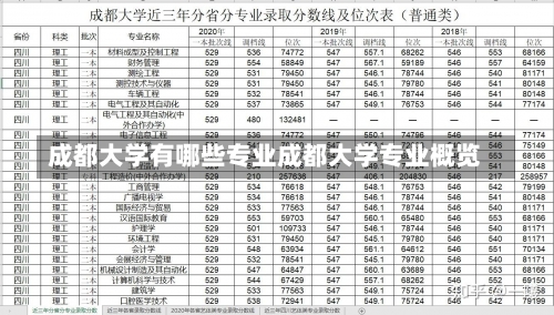 成都大学有哪些专业成都大学专业概览-第1张图片-记录生活每一天