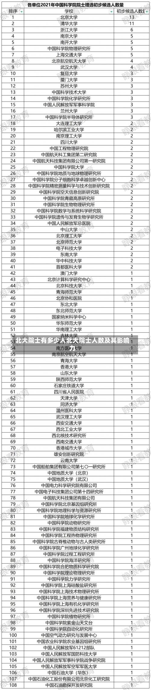 北大院士有多少人北大院士人数及其影响力-第1张图片-记录生活每一天