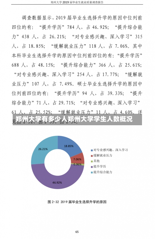 郑州大学有多少人郑州大学学生人数概况-第2张图片-记录生活每一天