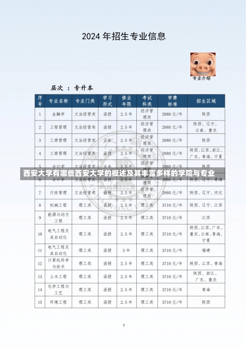 西安大学有哪些西安大学的概述及其丰富多样的学院与专业-第2张图片-记录生活每一天