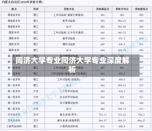 同济大学专业同济大学专业深度解析-第2张图片-记录生活每一天