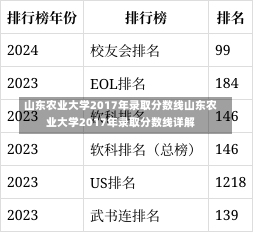 山东农业大学2017年录取分数线山东农业大学2017年录取分数线详解-第1张图片-记录生活每一天