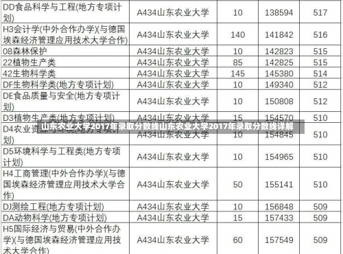 山东农业大学2017年录取分数线山东农业大学2017年录取分数线详解-第3张图片-记录生活每一天