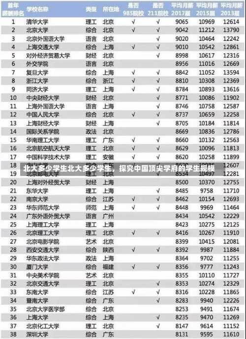 北大多少学生北大多少学生，探究中国顶尖学府的学生规模-第3张图片-记录生活每一天