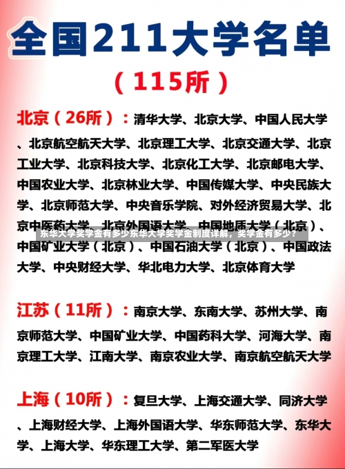 东华大学奖学金有多少东华大学奖学金制度详解，奖学金有多少？-第3张图片-记录生活每一天