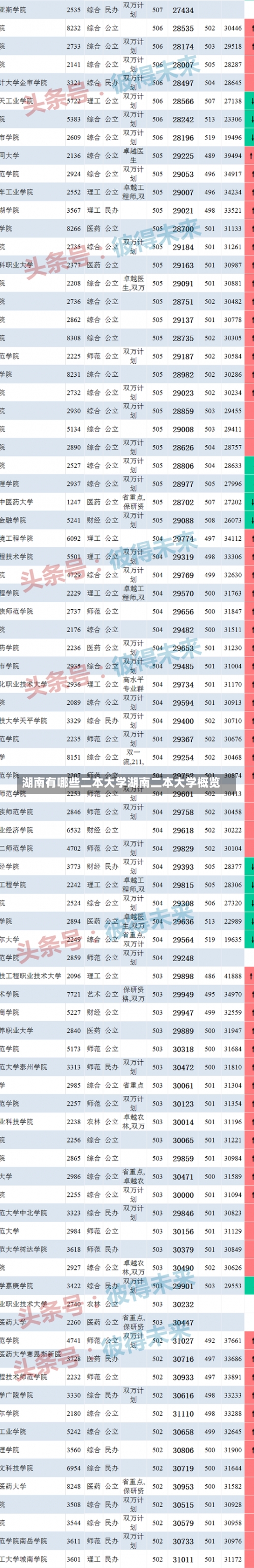 湖南有哪些二本大学湖南二本大学概览-第1张图片-记录生活每一天