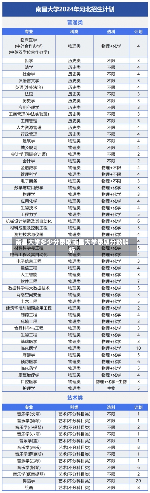 南昌大学多少分录取南昌大学录取分数解析-第1张图片-记录生活每一天