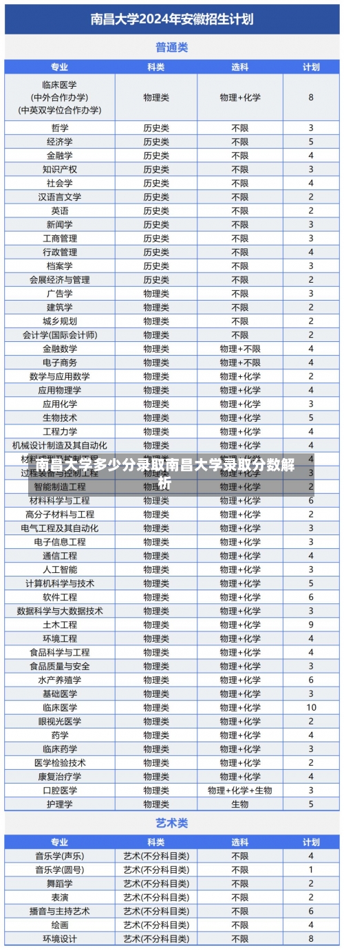 南昌大学多少分录取南昌大学录取分数解析-第2张图片-记录生活每一天