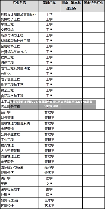 江苏大学京江学院2017年录取分数线江苏大学京江学院2017年录取分数线详解-第2张图片-记录生活每一天