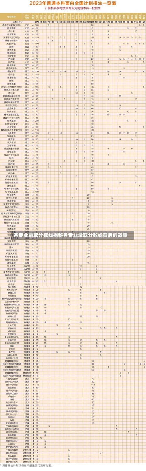 各专业录取分数线揭秘各专业录取分数线背后的故事-第1张图片-记录生活每一天