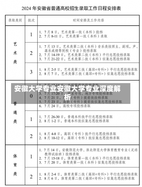 安徽大学专业安徽大学专业深度解析-第2张图片-记录生活每一天