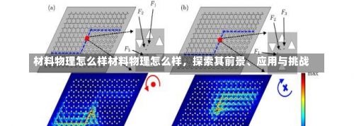 材料物理怎么样材料物理怎么样，探索其前景、应用与挑战-第1张图片-记录生活每一天