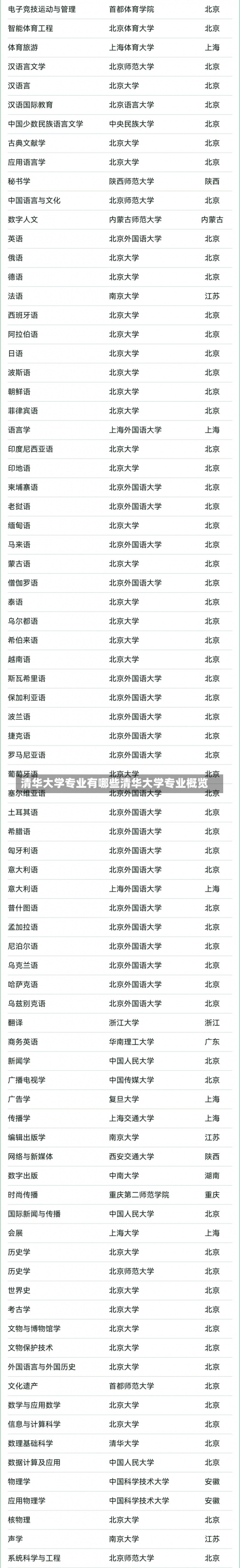 清华大学专业有哪些清华大学专业概览-第1张图片-记录生活每一天