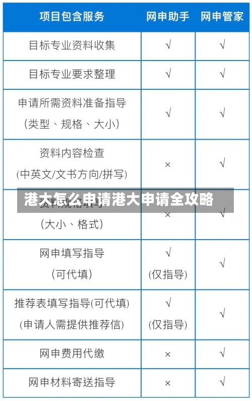 港大怎么申请港大申请全攻略-第2张图片-记录生活每一天