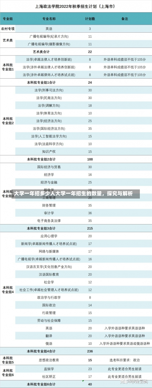 大学一年招多少人大学一年招生的数量，探究与解析-第1张图片-记录生活每一天