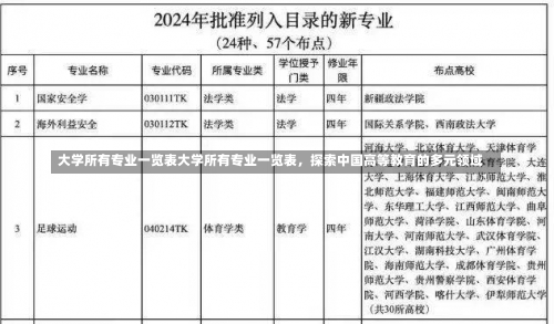 大学所有专业一览表大学所有专业一览表，探索中国高等教育的多元领域-第1张图片-记录生活每一天