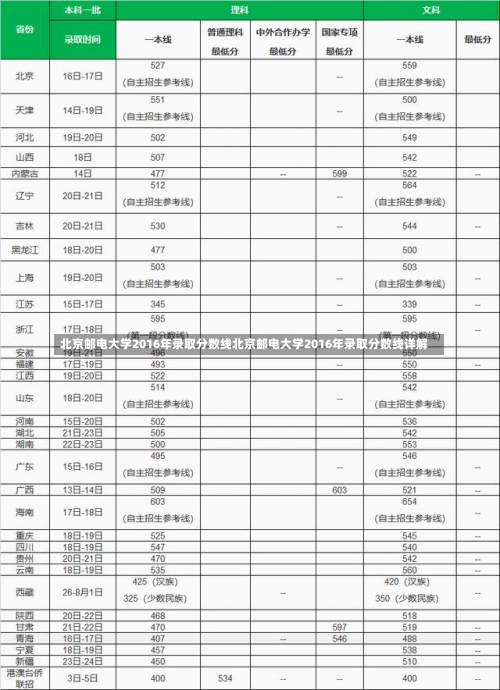 北京邮电大学2016年录取分数线北京邮电大学2016年录取分数线详解-第3张图片-记录生活每一天