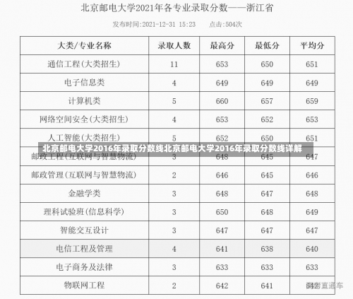 北京邮电大学2016年录取分数线北京邮电大学2016年录取分数线详解-第2张图片-记录生活每一天