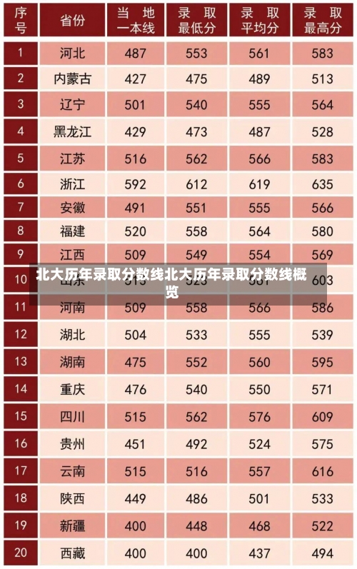 北大历年录取分数线北大历年录取分数线概览-第2张图片-记录生活每一天