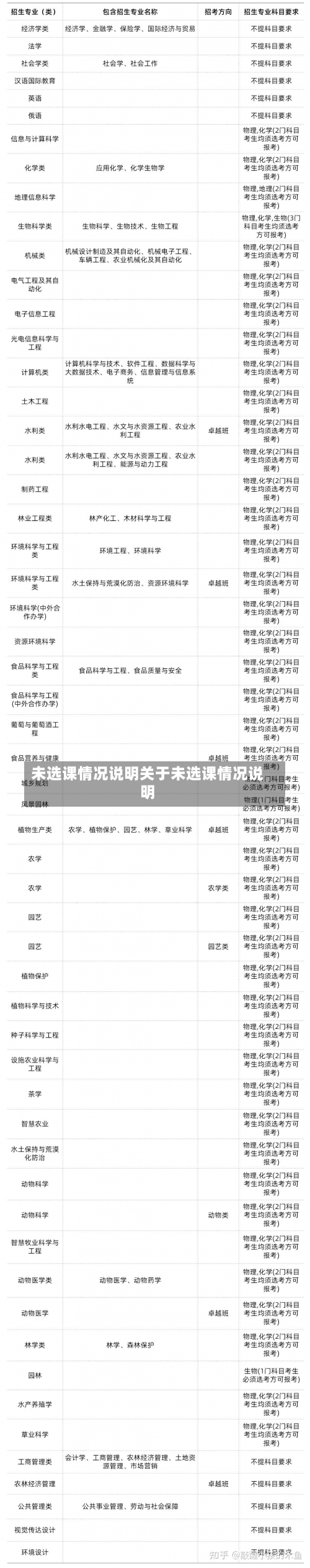 未选课情况说明关于未选课情况说明-第1张图片-记录生活每一天