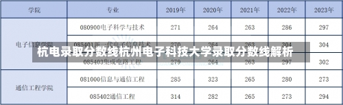 杭电录取分数线杭州电子科技大学录取分数线解析-第2张图片-记录生活每一天