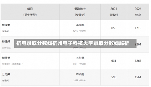 杭电录取分数线杭州电子科技大学录取分数线解析-第1张图片-记录生活每一天