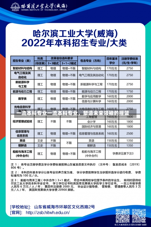 一流本科专业一流本科专业，塑造未来领袖的摇篮-第3张图片-记录生活每一天