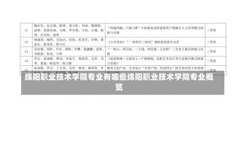 绵阳职业技术学院专业有哪些绵阳职业技术学院专业概览-第1张图片-记录生活每一天