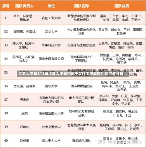 江苏大学是211吗江苏大学是否属于211工程高校？探究与分析-第3张图片-记录生活每一天