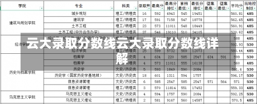 云大录取分数线云大录取分数线详解-第1张图片-记录生活每一天