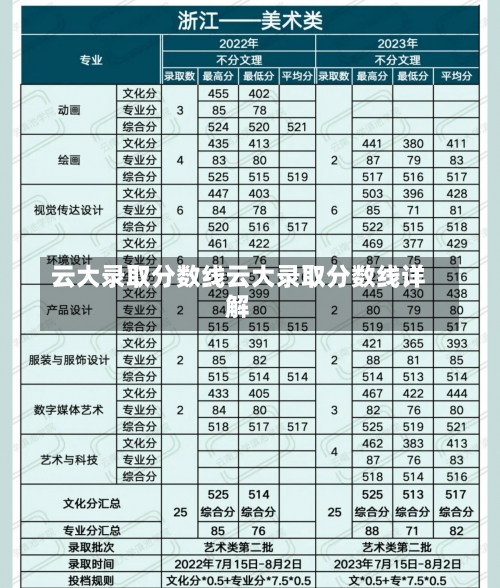 云大录取分数线云大录取分数线详解-第2张图片-记录生活每一天