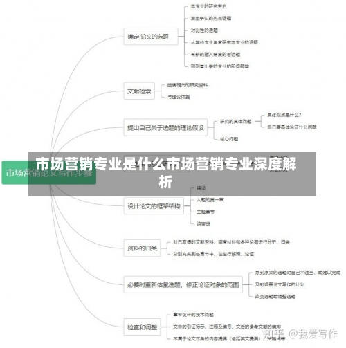 市场营销专业是什么市场营销专业深度解析-第1张图片-记录生活每一天