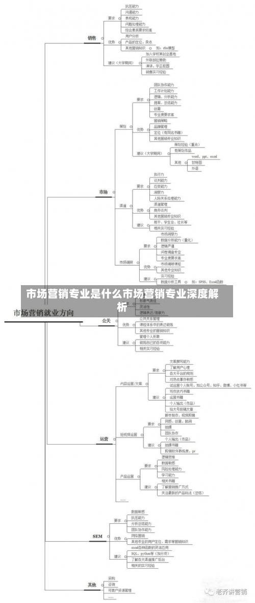 市场营销专业是什么市场营销专业深度解析-第2张图片-记录生活每一天