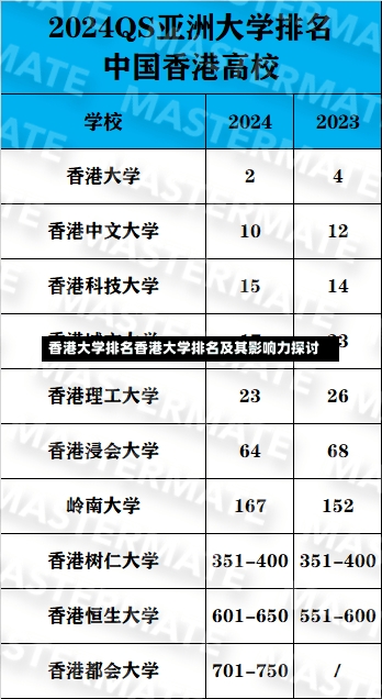 香港大学排名香港大学排名及其影响力探讨-第1张图片-记录生活每一天