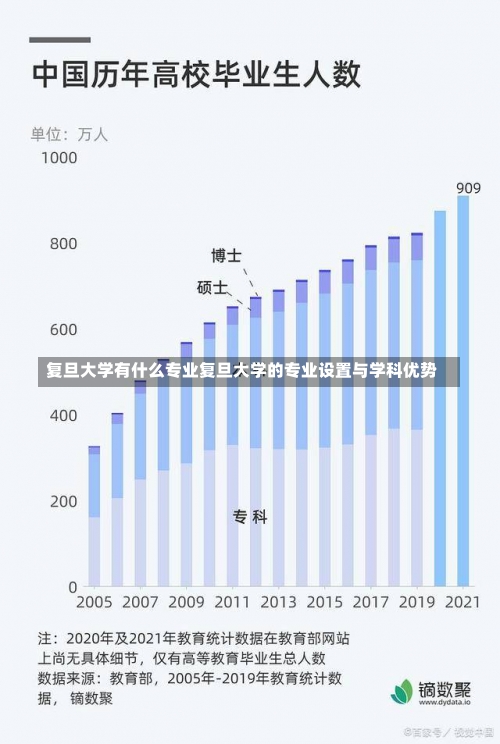 复旦大学有什么专业复旦大学的专业设置与学科优势-第1张图片-记录生活每一天