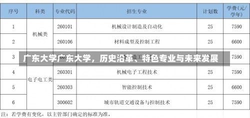 广东大学广东大学，历史沿革、特色专业与未来发展-第1张图片-记录生活每一天