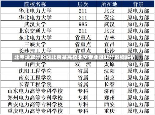 北空录取分数线北京某高校北空专业录取分数线解析-第1张图片-记录生活每一天