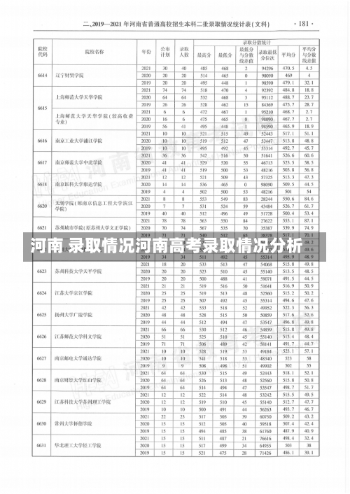 河南 录取情况河南高考录取情况分析-第2张图片-记录生活每一天