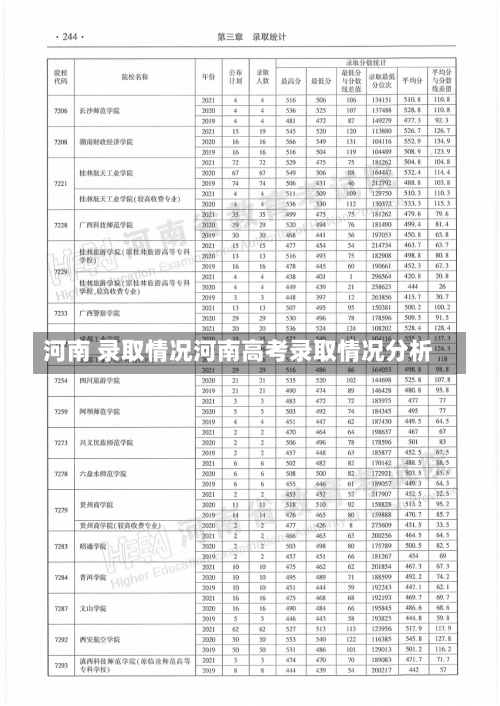 河南 录取情况河南高考录取情况分析-第3张图片-记录生活每一天